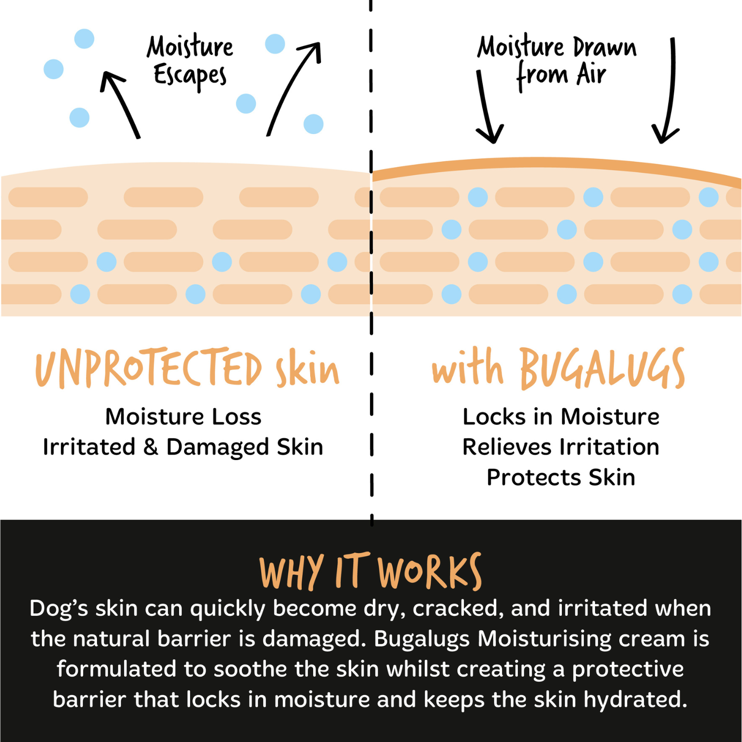 Bugalugs Oatmeal Moisturising Cream - Why it works