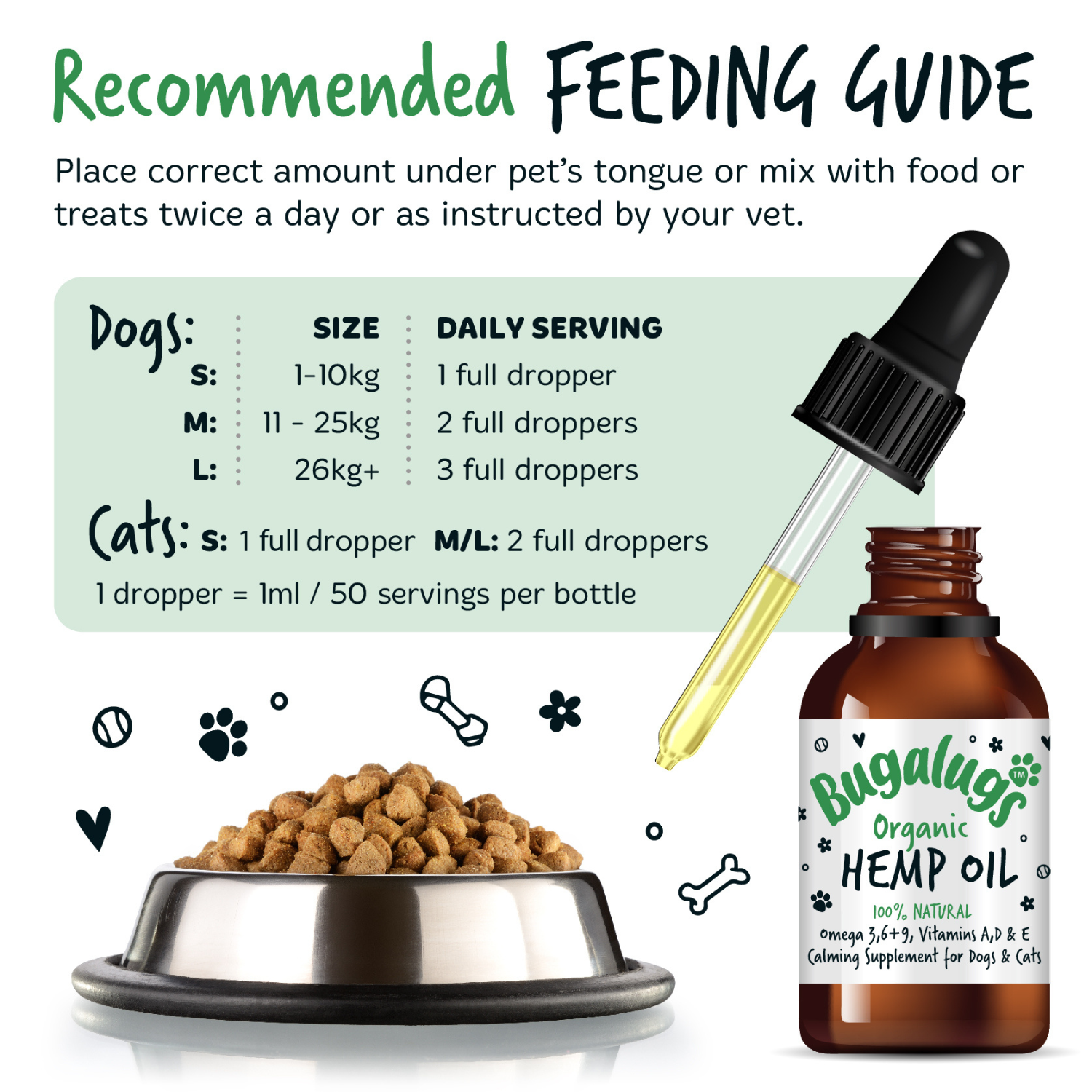 Bugalugs Organic Hemp Oil - Recommended feeding guide 2