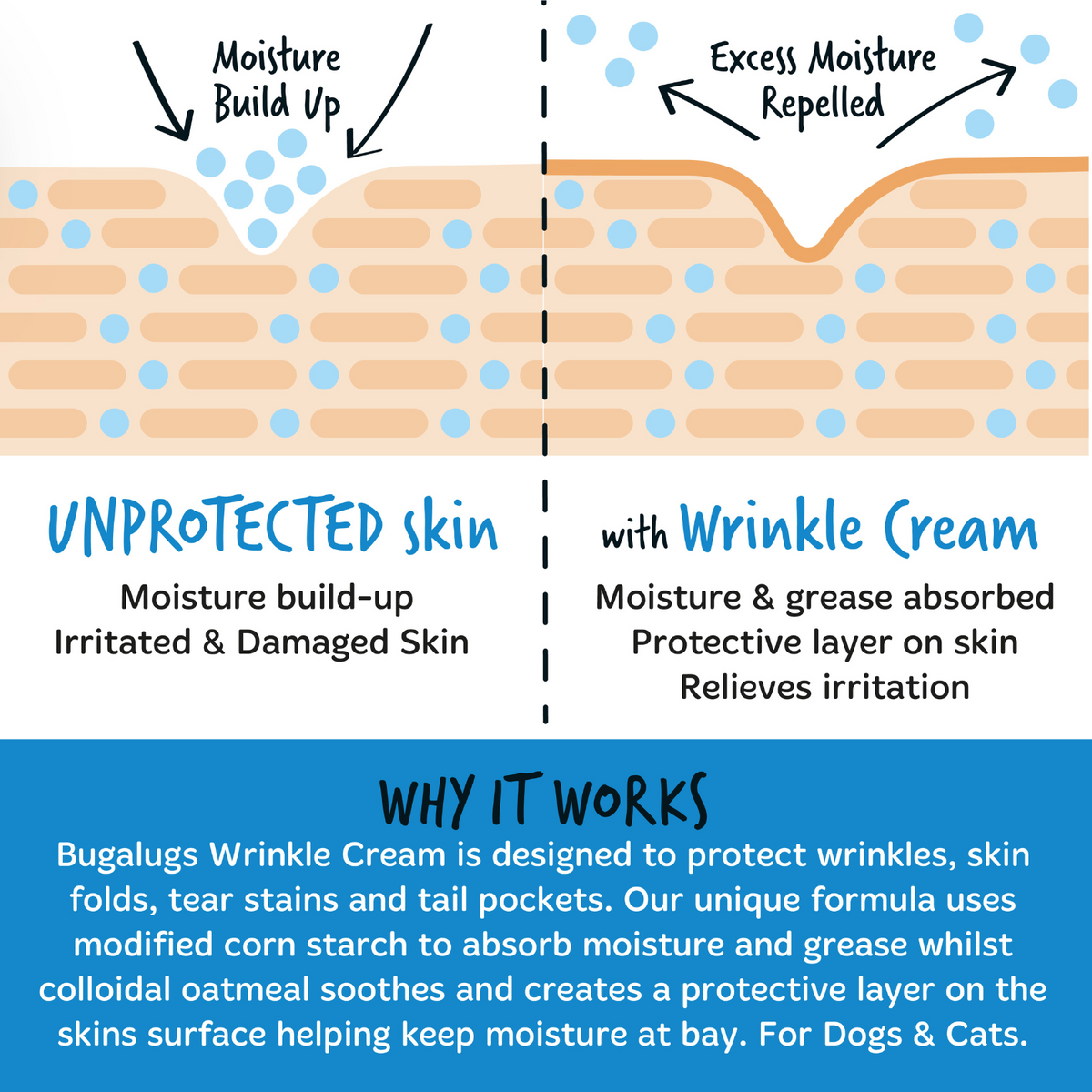 Bugalugs Wrinkle Cleansing Wipes - Why it works