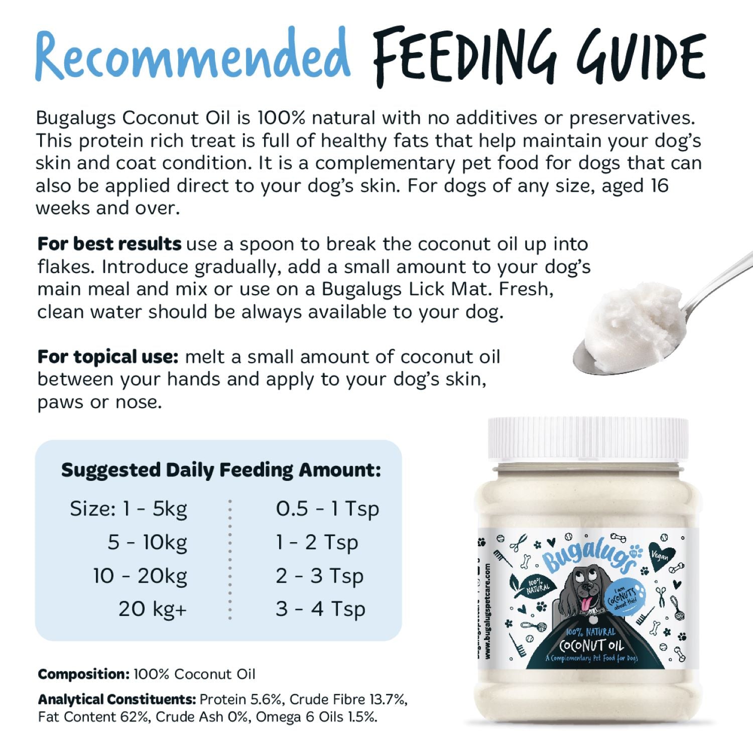 Bugalugs 100% Natural Coconut Oil - Recommended feeding guide